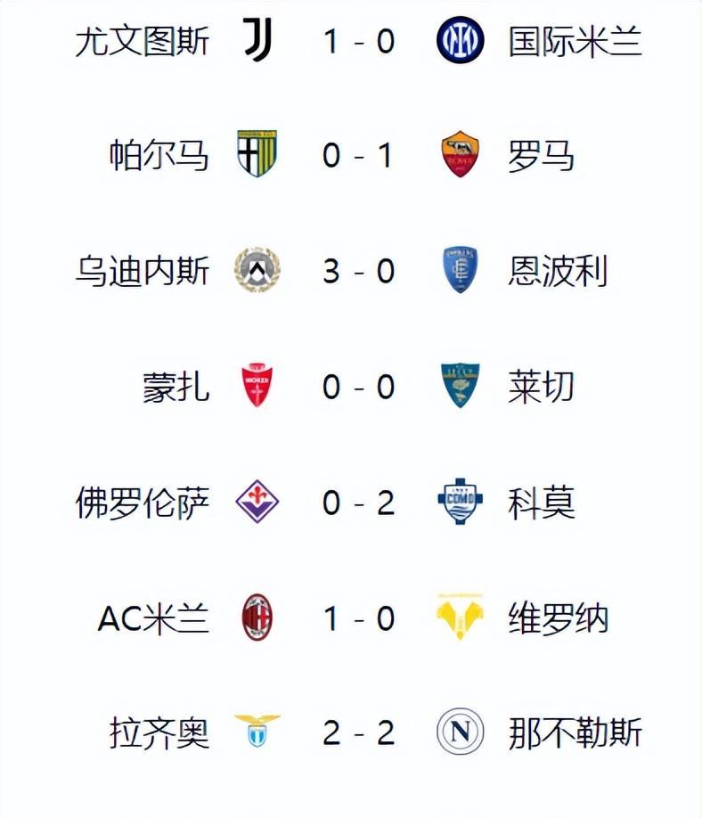 尤文图斯战绩喜人，助球队跃居积分榜前列的简单介绍