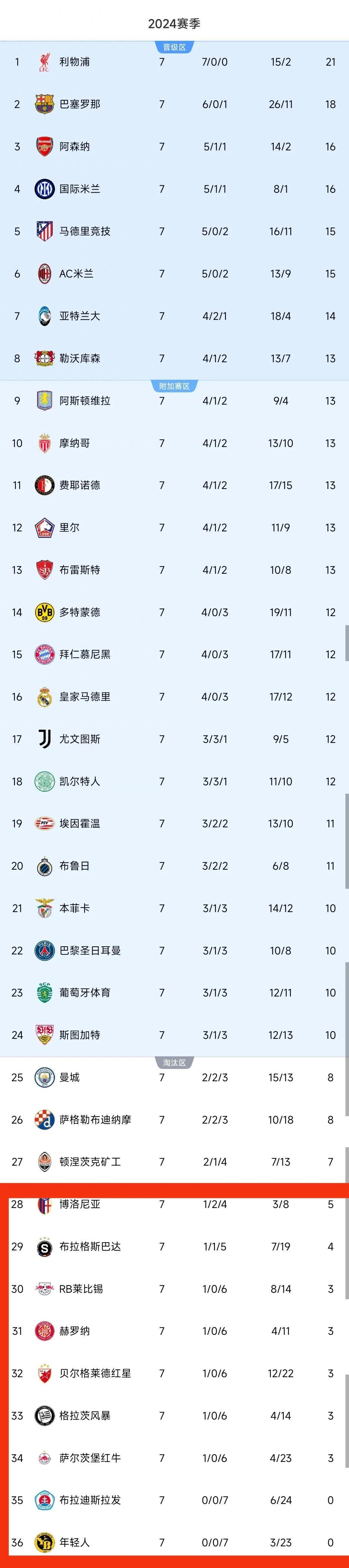 包含欧洲豪门联赛战绩变数大，米兰双雄前途未卜的词条