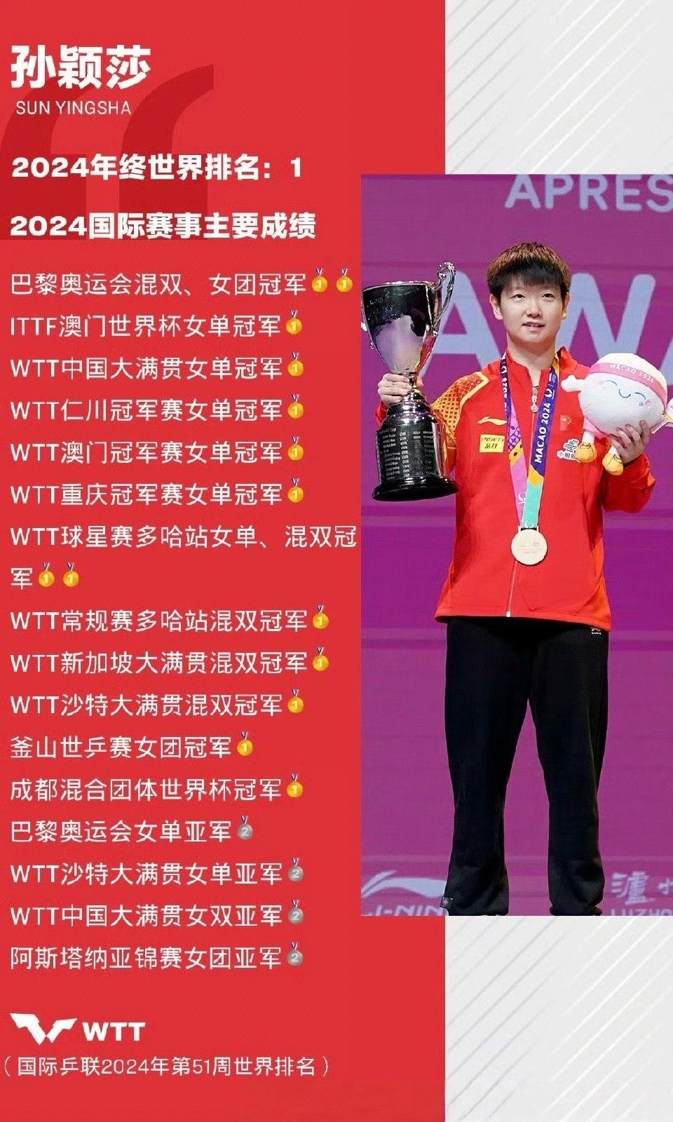 包含国乒在比赛中因伤离场，孙颖莎主教练感到担心的词条