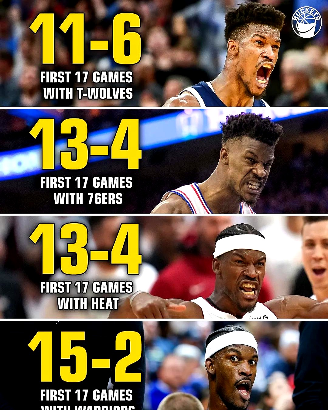 巴特勒赛季集锦